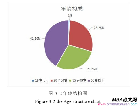 市场营销论文怎么写