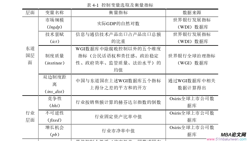 国际贸易论文参考