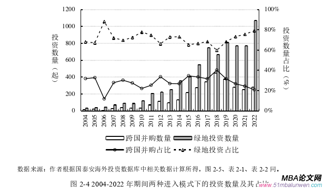 国际贸易论文怎么写