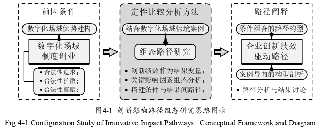 创业管理论文参考