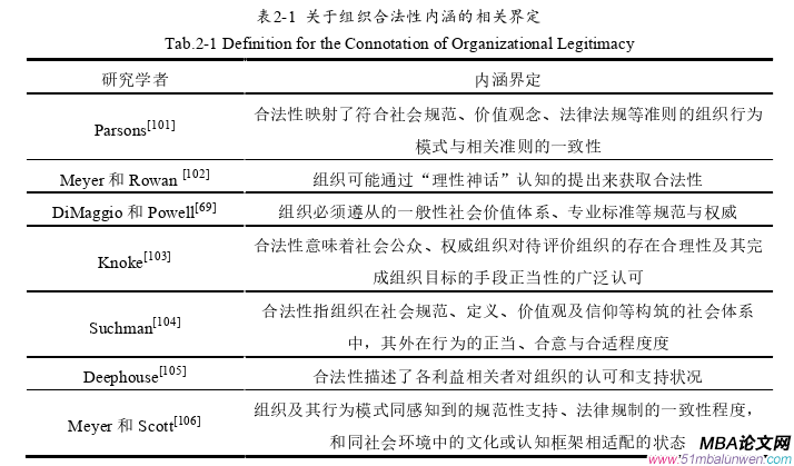 创业管理论文怎么写
