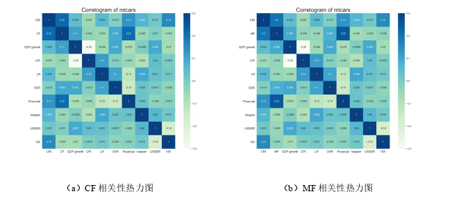 国际金融论文参考