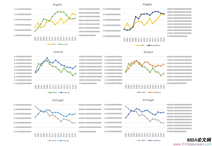 国际金融论文怎么写