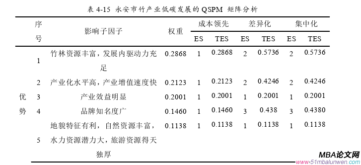 战略管理论文参考