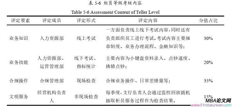 人力资源管理论文参考