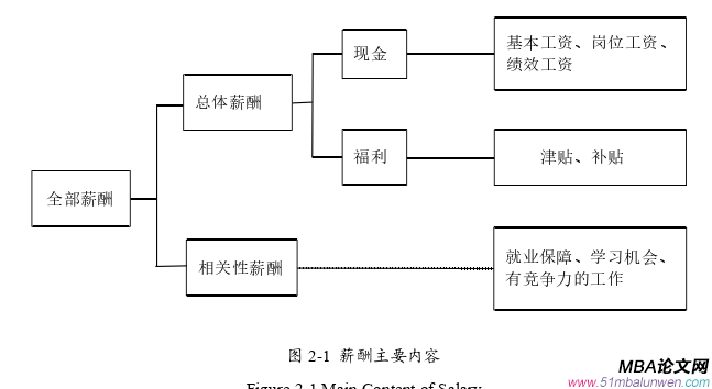 人力资源管理论文怎么写