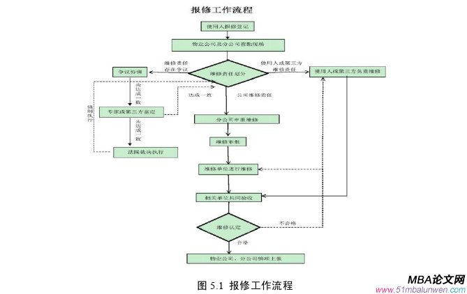 运营管理论文参考