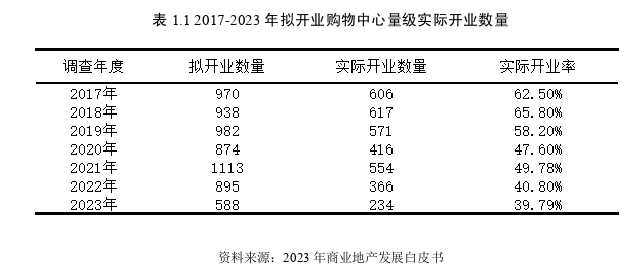 运营管理论文怎么写