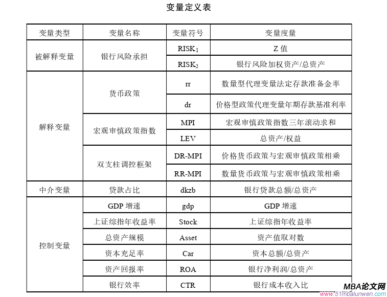 国际金融论文怎么写