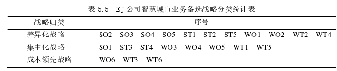 企业战略管理论文参考