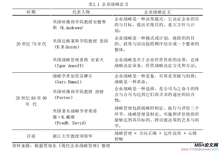 企业战略管理论文怎么写