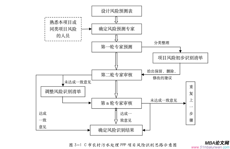 项目管理论文怎么写