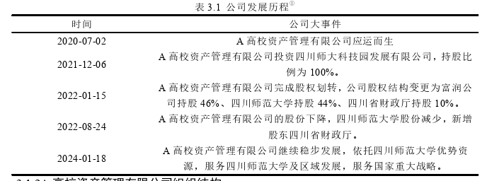 企业战略管理论文怎么写