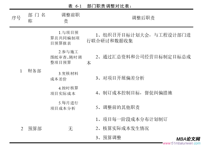 项目管理论文参考