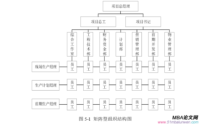 项目管理论文参考