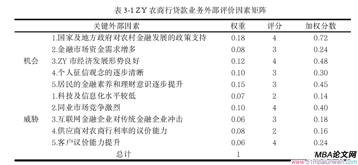 企业战略管理论文怎么写