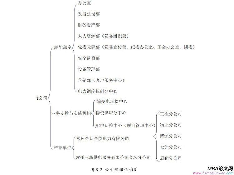 项目管理论文怎么写