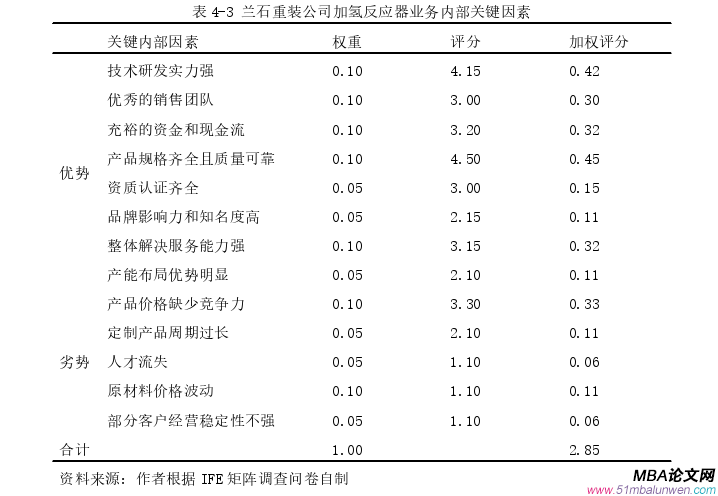 企业战略管理论文参考
