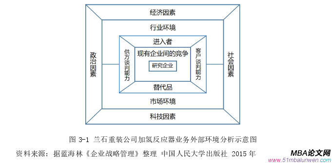 企业战略管理论文怎么写