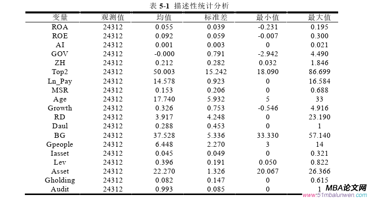 公司治理论文参考