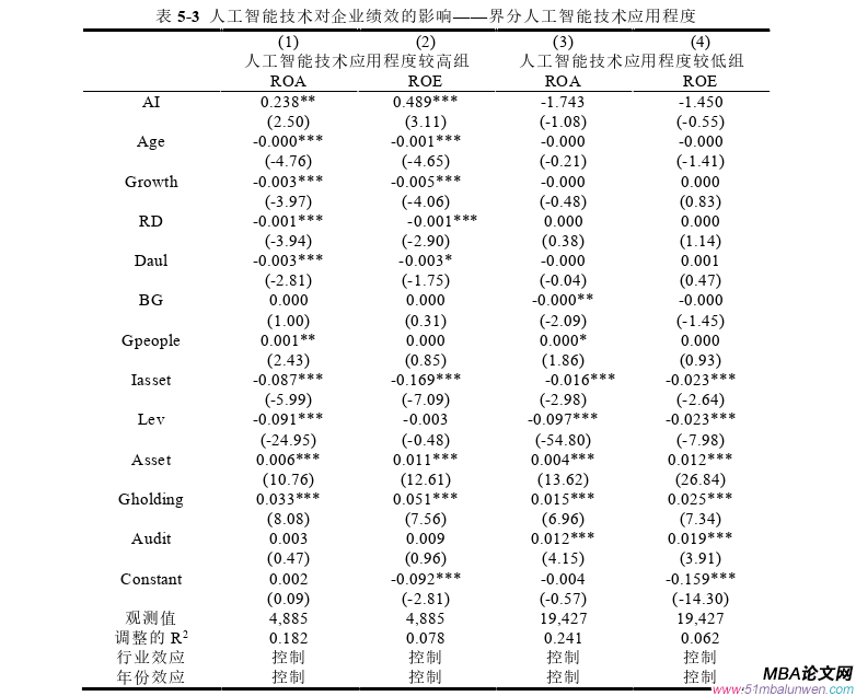 公司治理论文怎么写