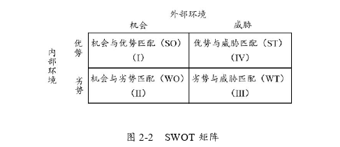 企业战略管理论文怎么写