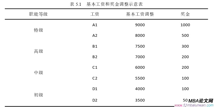 企业管理论文参考
