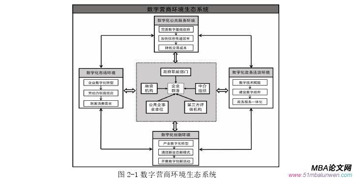 创业管理论文怎么写