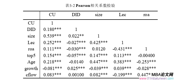 企业管理论文怎么写