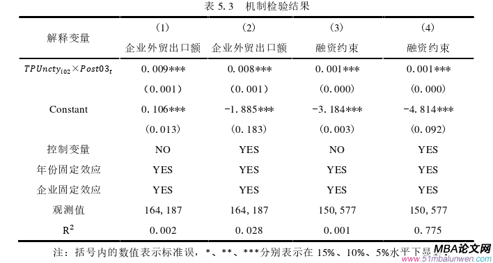 国际贸易论文参考