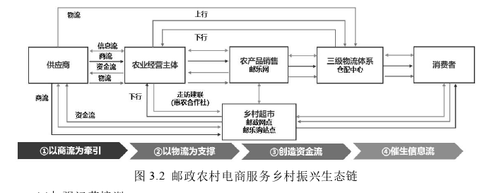 运营管理论文怎么写