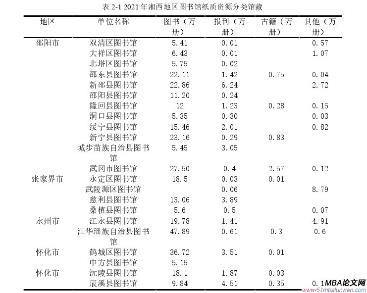 信息系统与信息资源管理论文怎么写