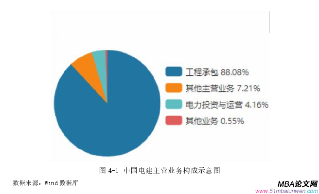 企业战略管理论文怎么写