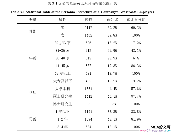 人力资源管理论文怎么写