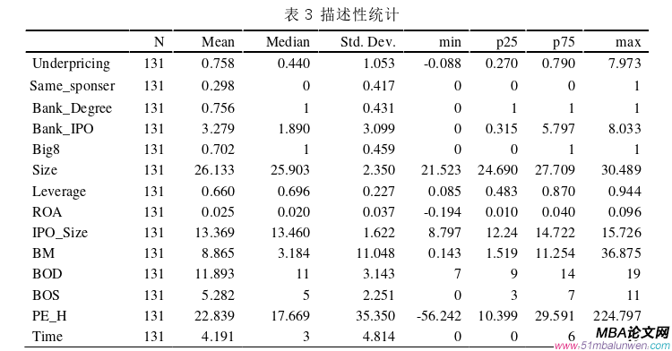 国际金融论文怎么写