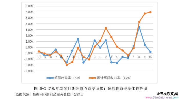财会管理论文参考