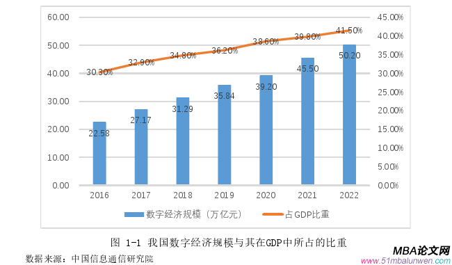 财会管理论文怎么写