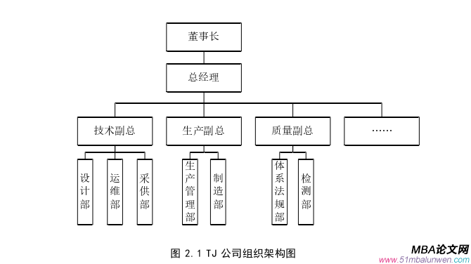 生产管理论文参考