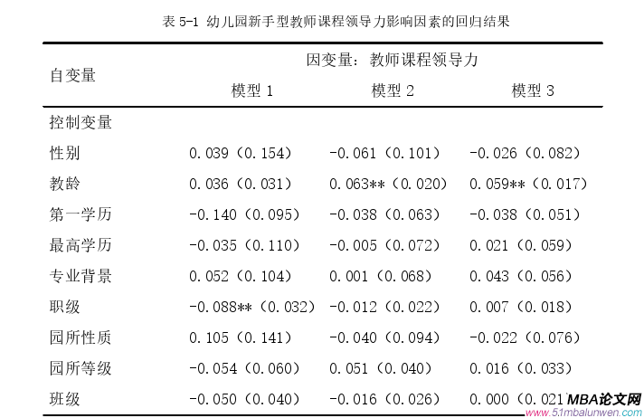 领导力与领导艺术论文参考