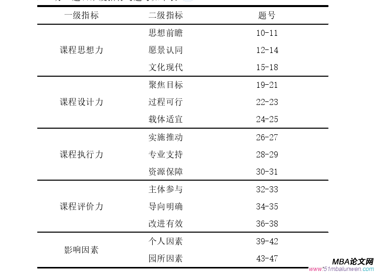 领导力与领导艺术论文怎么写
