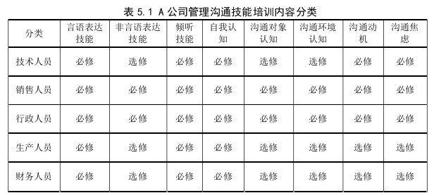 管理沟通论文参考