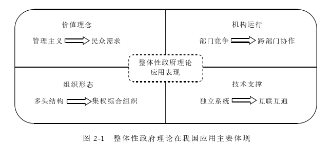 信息系统与信息资源管理论文怎么写