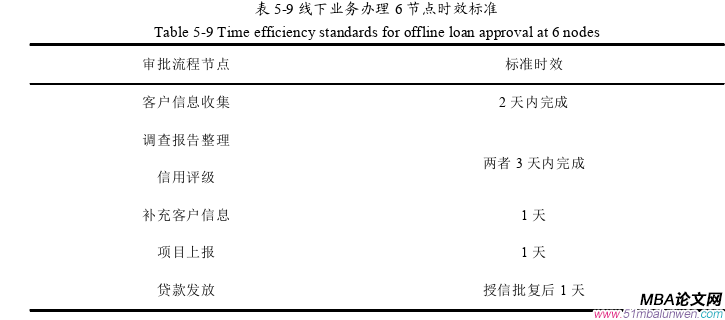 市场营销论文参考
