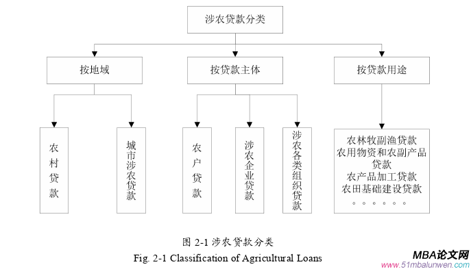 市场营销论文怎么写
