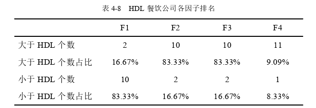 财务管理论文参考