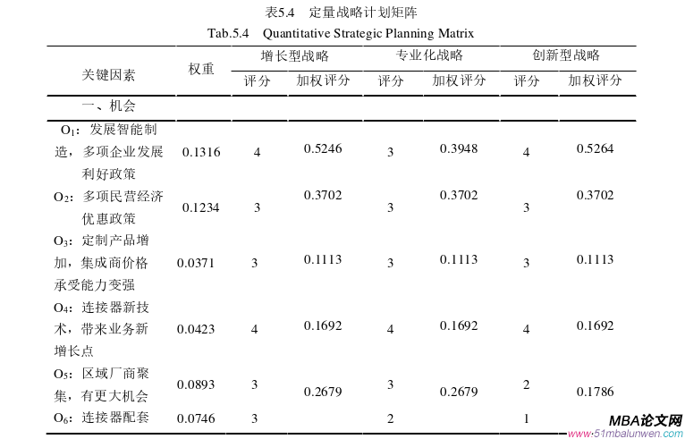 企业战略管理论文参考
