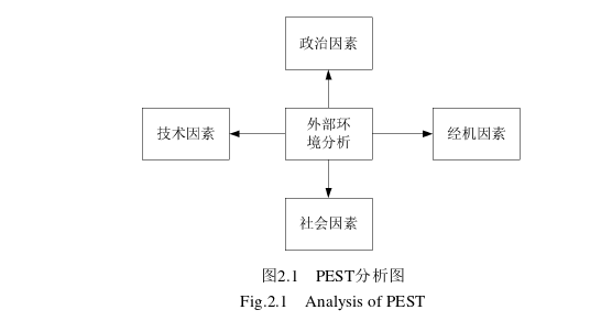 企业战略管理论文怎么写