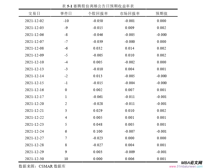 创业管理论文参考