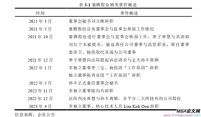 创业管理论文怎么写