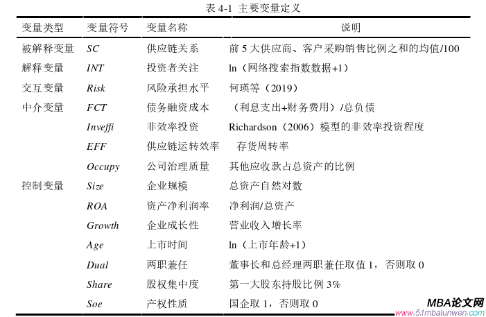 投资分析论文怎么写